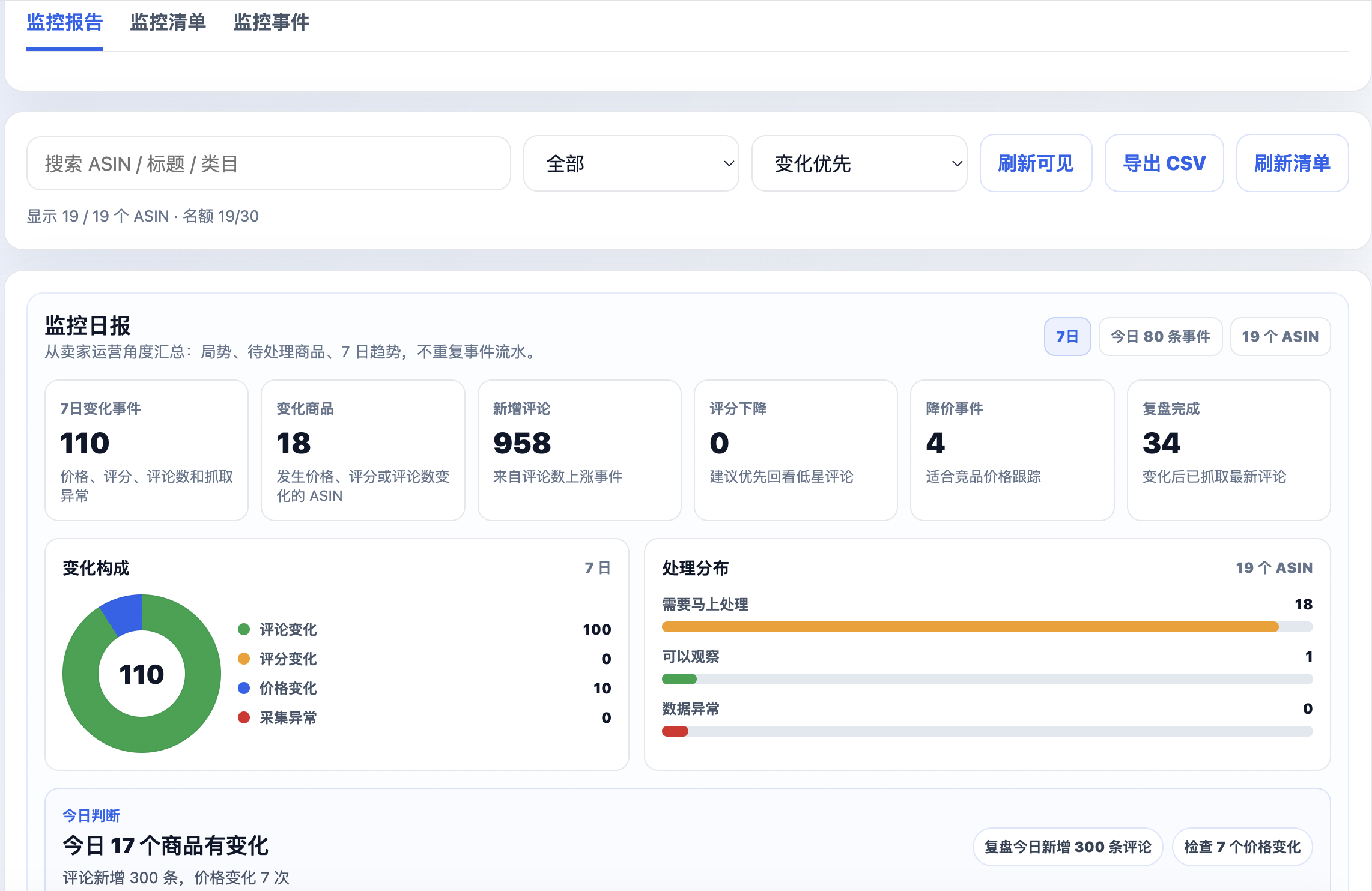 jiehu.ai ASIN 监控日报截图